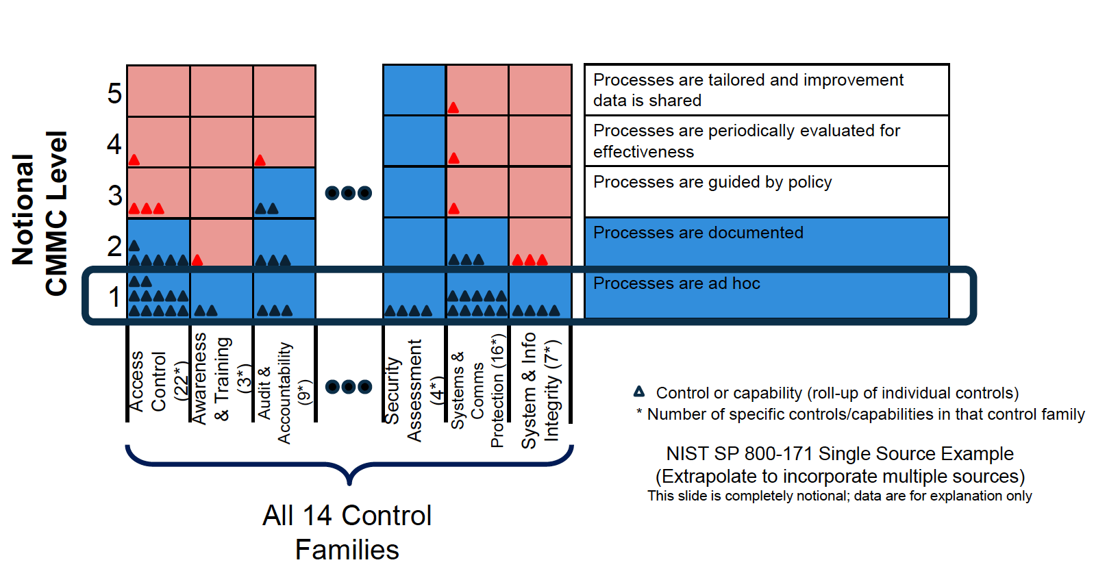 What Is The Cybersecurity Maturity Model Certification CMMC 
